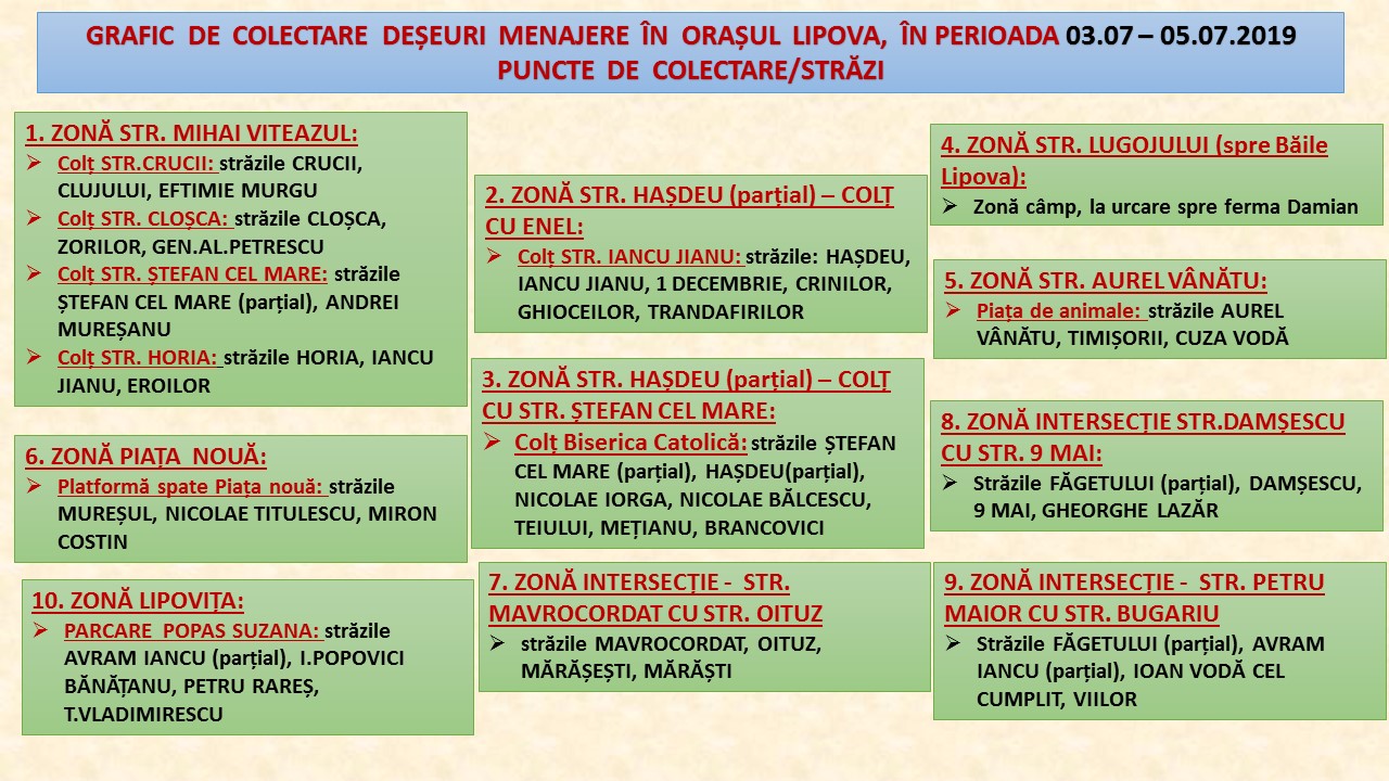 PUNCTE COLECTARE DEȘEURI